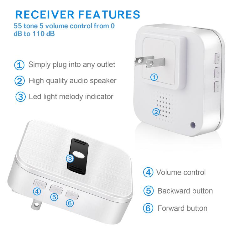 交流供電家用遠距離遙控無線門鈴N8白色 交流供電門鈴 第5張-家家安科技 交流供電家用遠距離遙控無線門鈴N8白色 交流供電門鈴 第5張