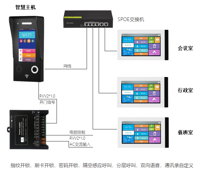 機關單位來訪接待視頻語音呼叫對講系統 企事業單位/辦公樓宇可視對講 第2張-家家安科技 機關單位來訪接待視頻語音呼叫對講系統 企事業單位/辦公樓宇可視對講 第2張