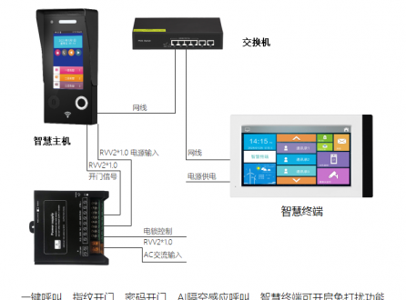 涂鴉語音可視對講智慧屏套裝英文說明書