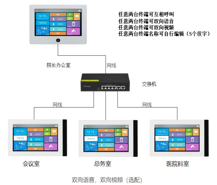 實驗室語音視頻呼叫可視對講門禁系統 企事業單位/辦公樓宇可視對講 第2張-家家安科技 實驗室語音視頻呼叫可視對講門禁系統 企事業單位/辦公樓宇可視對講 第2張