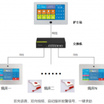 智慧語音呼叫可視對講系統解決方案V1