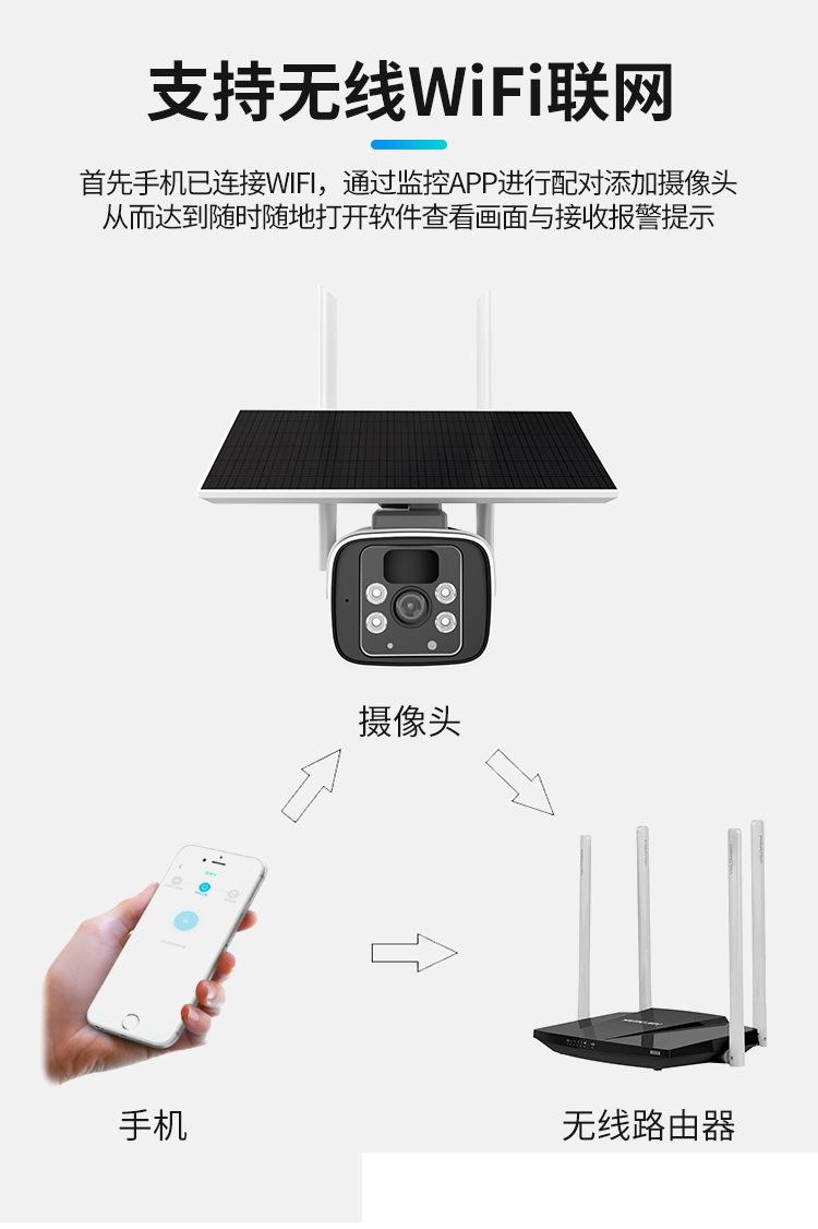 涂鴉4G監控Tuya低功耗太陽能監控攝像機wifi無線室外高清攝像頭 4G太陽能攝像機 第4張
