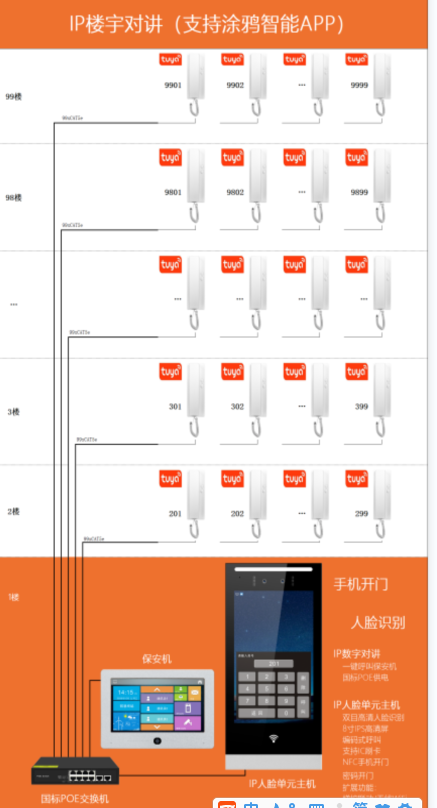 獨(dú)棟多戶小區(qū)樓宇可視對(duì)講舊改涂鴉人臉識(shí)別門(mén)禁手機(jī)對(duì)講系統(tǒng) 別墅/小區(qū)/公寓可視對(duì)講 第2張