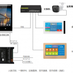 涂鴉語音可視對講套裝使用說明-V3.0（H5版本）