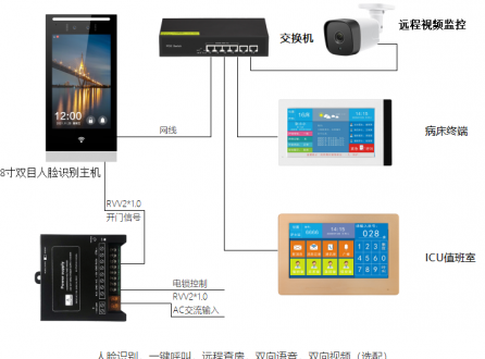 涂鴉語音可視對講套裝使用說明-V3.0（H5版本）