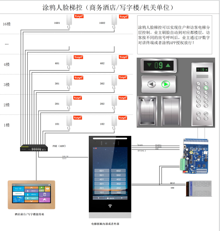 樓宇辦公室視頻語音呼叫可視對講門禁系統 企事業單位/辦公樓宇可視對講 第3張-家家安科技 樓宇辦公室視頻語音呼叫可視對講門禁系統 企事業單位/辦公樓宇可視對講 第3張