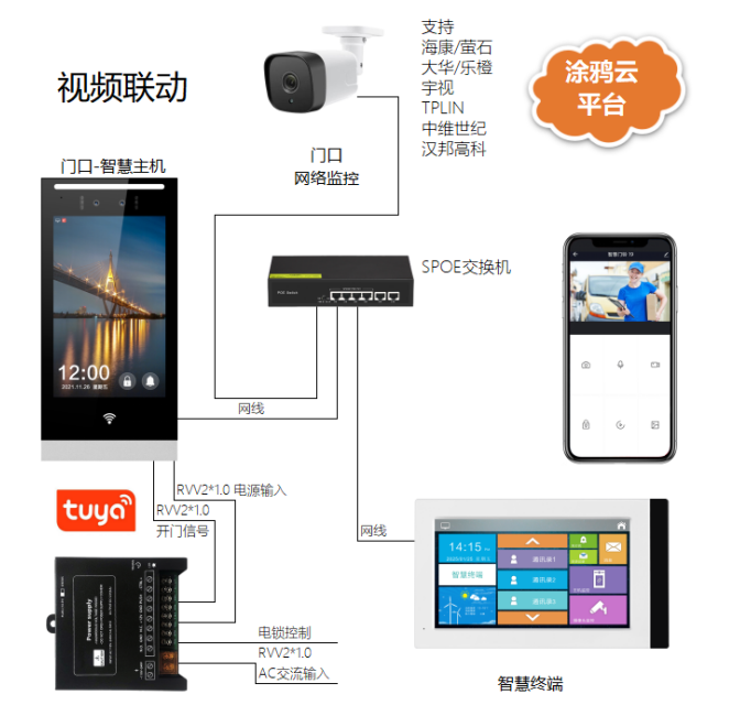 別墅小區涂鴉人臉識別可視對講門禁電梯視頻語音呼叫 別墅/小區/公寓可視對講 第2張-家家安科技 別墅小區涂鴉人臉識別可視對講門禁電梯視頻語音呼叫 別墅/小區/公寓可視對講 第2張