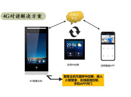 別墅小區家用4G無線網絡語音視頻呼叫可視對講門鈴