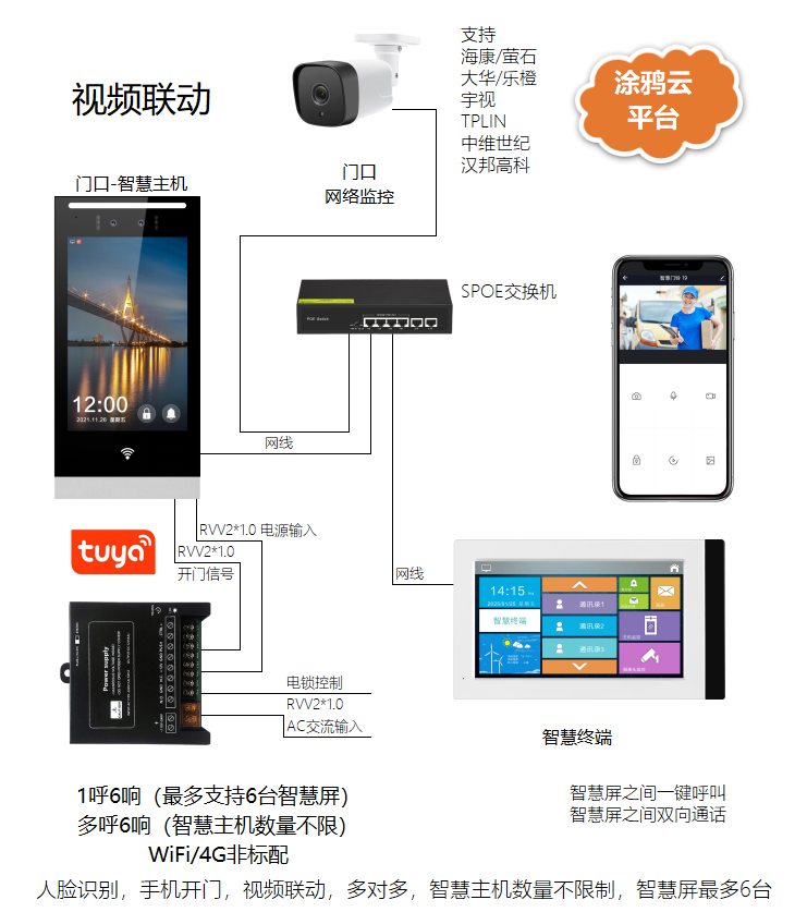 家家安語音視頻呼叫可視對(duì)講系統(tǒng)在別墅小區(qū)場合的應(yīng)用 品牌動(dòng)態(tài) 第2張-家家安科技 家家安語音視頻呼叫可視對(duì)講系統(tǒng)在別墅小區(qū)場合的應(yīng)用 品牌動(dòng)態(tài) 第2張