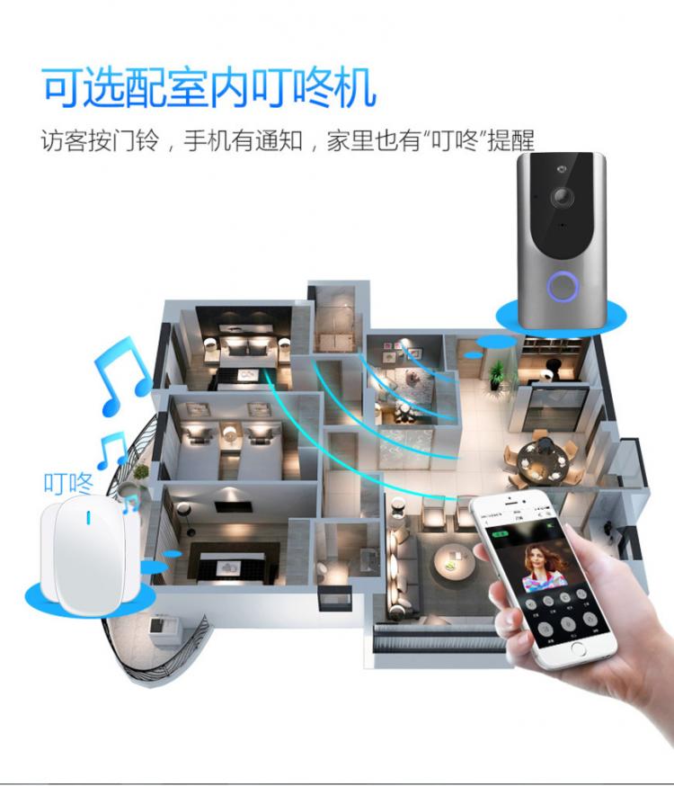涂鴉智能低功耗電池可視門鈴DB601 tuya可視門鈴 第12張