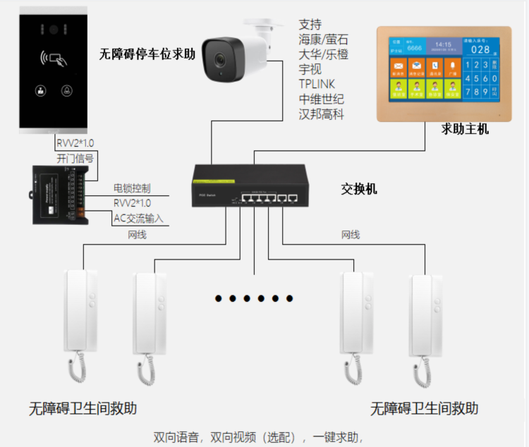 文體中心一鍵求助語音呼叫對講系統(tǒng) 校園/景區(qū)一鍵求助呼叫對講 第2張