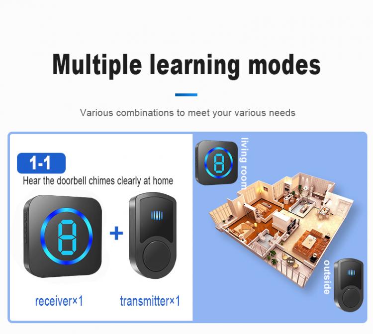 交流供電無線家用防水門鈴M15G遠(yuǎn)距離300米傳輸55首鈴聲美規(guī)歐規(guī)英規(guī)澳規(guī)日規(guī)插頭無線門鈴 交流供電門鈴 第9張