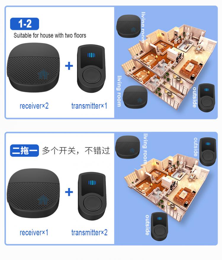 交流供電無線家用防水門鈴300米遠(yuǎn)距離傳輸55首鈴聲美規(guī)歐規(guī)英規(guī)澳規(guī)日規(guī)插頭無線門鈴N98G 交流供電門鈴 第3張