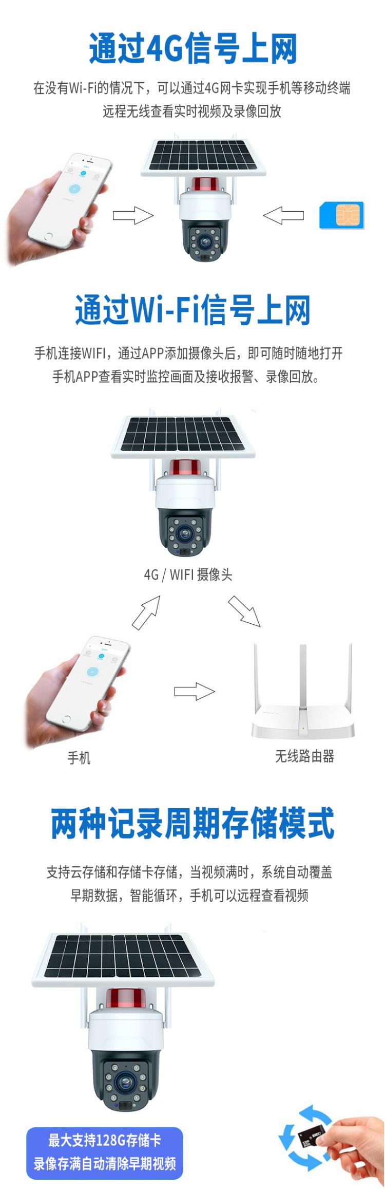 30倍光學(xué)變焦防水戶外太陽能4G+WIFI監(jiān)控球機無線360°云臺攝像頭 4G監(jiān)控攝像機 第12張
