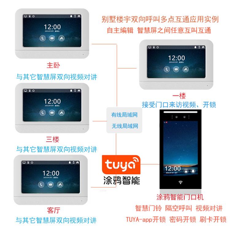 家家安分層多戶樓宇多層舊改APP涂鴉獨立呼叫可視對講機人臉識別開鎖門禁對講主機套裝H8+P7008PD 品牌動態 第3張