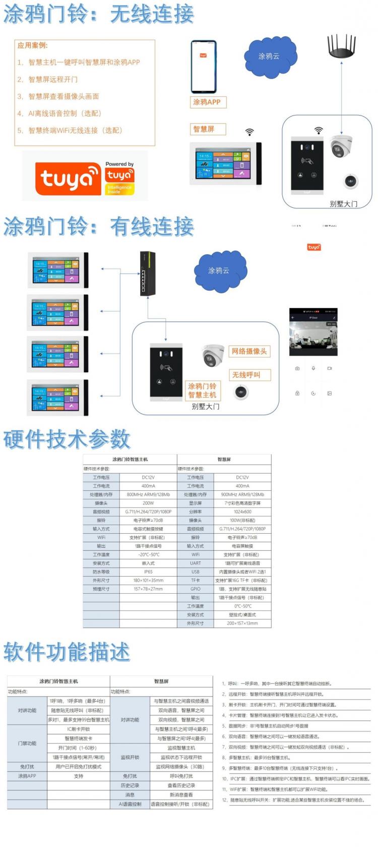 戶外防水tuya涂鴉可視對講主機金屬外殼經典嵌入式有線聯網一拖二別墅套裝 品牌動態 第5張