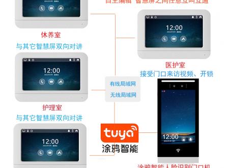 家家安養(yǎng)老院tuya人臉識別門禁開鎖涂鴉智能干休所療養(yǎng)院訪客呼叫可視對講機