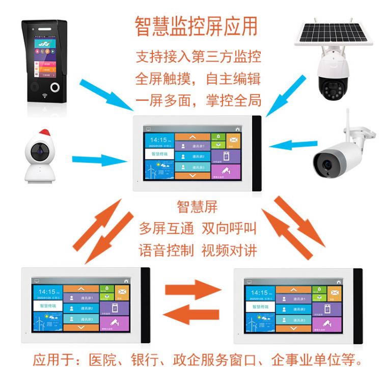 企事業(yè)辦公樓機關(guān)單位一鍵呼叫辦公室雙向視頻對講車間廠礦可視對講系統(tǒng) 品牌動態(tài) 第3張