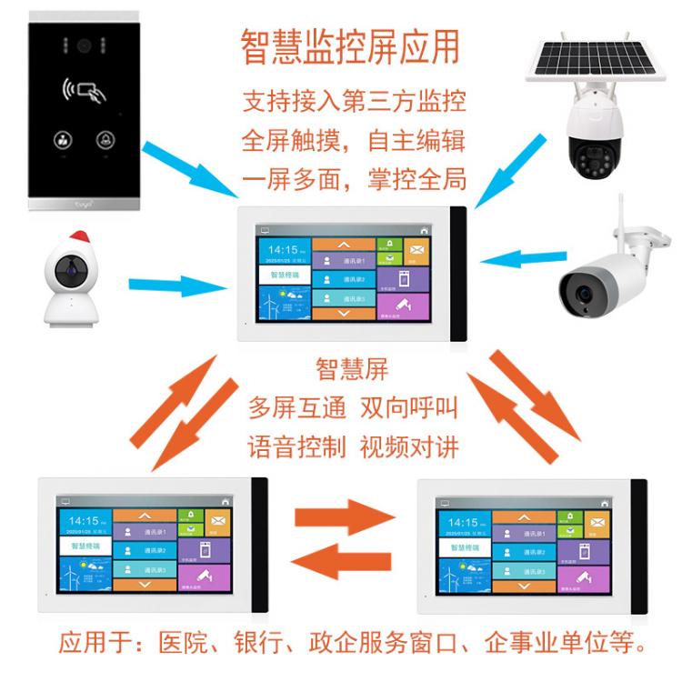 家家安TUYA涂鴉H6銀行一鍵呼叫雙向視頻對(duì)講信用社呼叫視頻對(duì)講聯(lián)動(dòng)開(kāi)鎖套裝 品牌動(dòng)態(tài) 第2張-家家安科技 家家安TUYA涂鴉H6銀行一鍵呼叫雙向視頻對(duì)講信用社呼叫視頻對(duì)講聯(lián)動(dòng)開(kāi)鎖套裝 品牌動(dòng)態(tài) 第2張