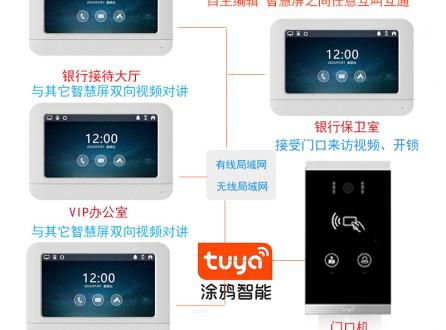 家家安TUYA涂鴉H6銀行一鍵呼叫雙向視頻對講信用社呼叫視頻對講聯(lián)動開鎖套裝