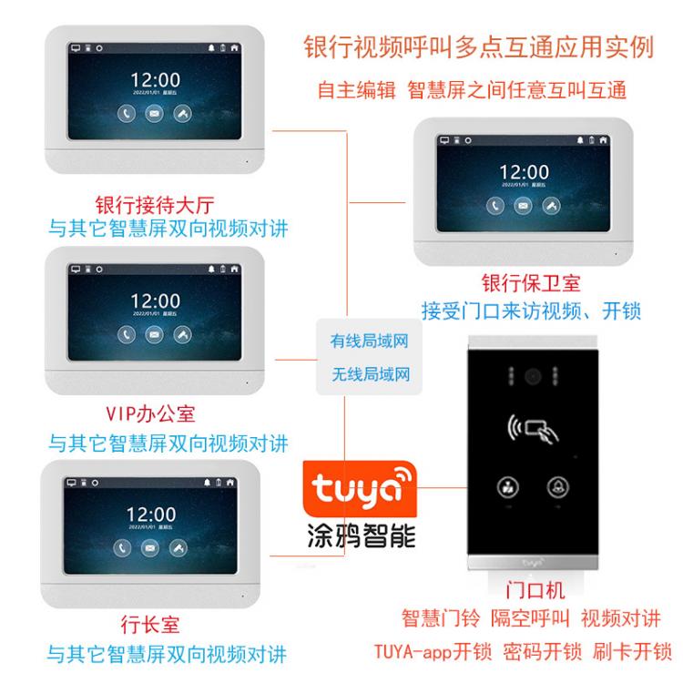家家安TUYA涂鴉H6銀行一鍵呼叫雙向視頻對(duì)講信用社呼叫視頻對(duì)講聯(lián)動(dòng)開(kāi)鎖套裝 品牌動(dòng)態(tài) 第1張-家家安科技 家家安TUYA涂鴉H6銀行一鍵呼叫雙向視頻對(duì)講信用社呼叫視頻對(duì)講聯(lián)動(dòng)開(kāi)鎖套裝 品牌動(dòng)態(tài) 第1張
