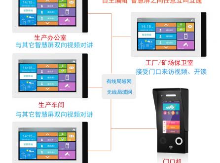 企事業(yè)辦公樓機關單位一鍵呼叫辦公室雙向視頻對講車間廠礦可視對講系統(tǒng)