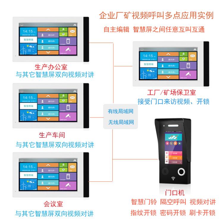 企事業(yè)辦公樓機關(guān)單位一鍵呼叫辦公室雙向視頻對講車間廠礦可視對講系統(tǒng) 品牌動態(tài) 第1張-家家安科技 企事業(yè)辦公樓機關(guān)單位一鍵呼叫辦公室雙向視頻對講車間廠礦可視對講系統(tǒng) 品牌動態(tài) 第1張