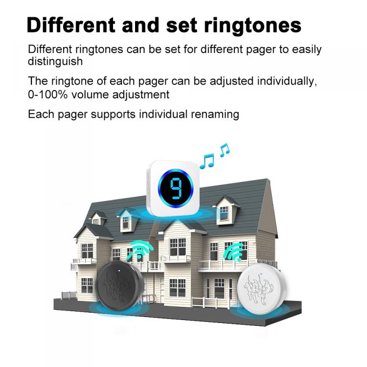 LED數(shù)顯多防區(qū)寵物觸摸門鈴套裝跨境防水無線老人SOS呼叫求助按鈕 交流供電門鈴 第10張