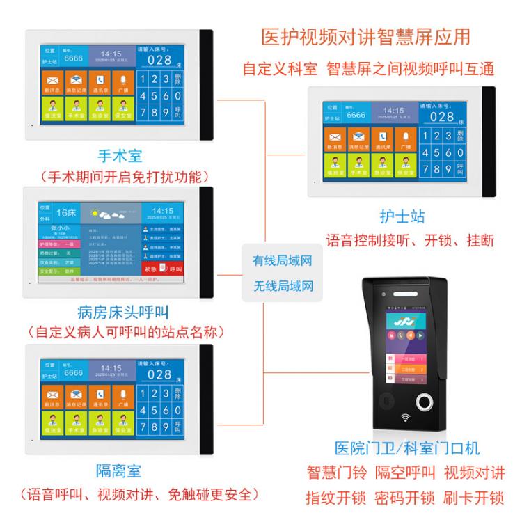 深圳醫護對講廠家醫院雙向可視呼叫醫護雙向視頻對講免接觸呼叫可視智慧屏套裝 品牌動態 第3張