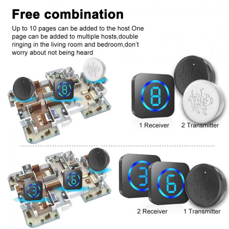 LED數(shù)顯多防區(qū)寵物觸摸門鈴套裝跨境防水無線老人SOS呼叫求助按鈕 交流供電門鈴 第3張