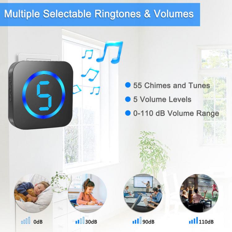 車道報警器與LED數(shù)顯多防區(qū)無線門鈴多種組合在別墅及家庭安保上的應(yīng)用解讀 品牌動態(tài) 第5張