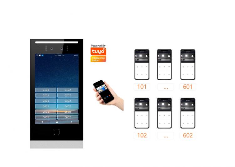 涂鴉TUYA云對講-公寓出租屋小高層如何快速改造手機APP遠程開門可視對講呼叫 品牌動態 第1張